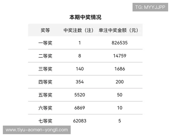 多福财神娱乐七乐彩最新玩法攻略让你轻松赢取丰厚奖金
