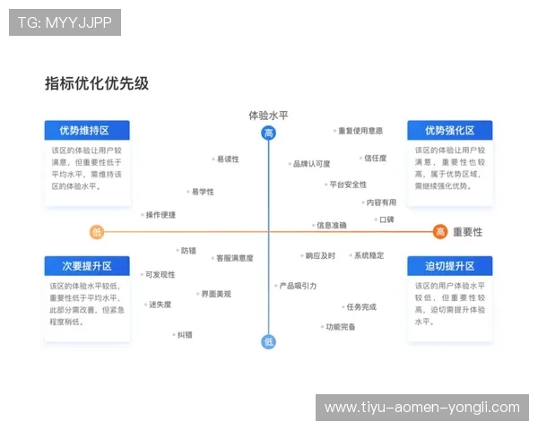 新濠国际客户服务体系优化措施及用户体验提升方案