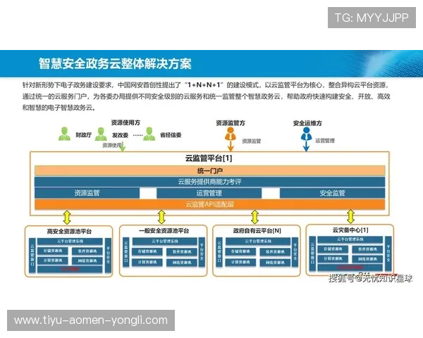 永利3044官网集团技术创新与安全保障措施，确保平台稳定运行与用户信息安全