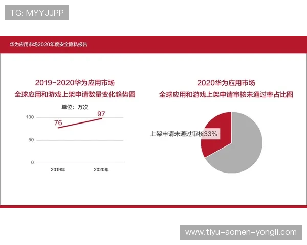 永利页面安全性分析与隐私保护措施详解保障玩家账号安全 永利页面安全性分析与隐私保护措施详解保障玩家账号安全